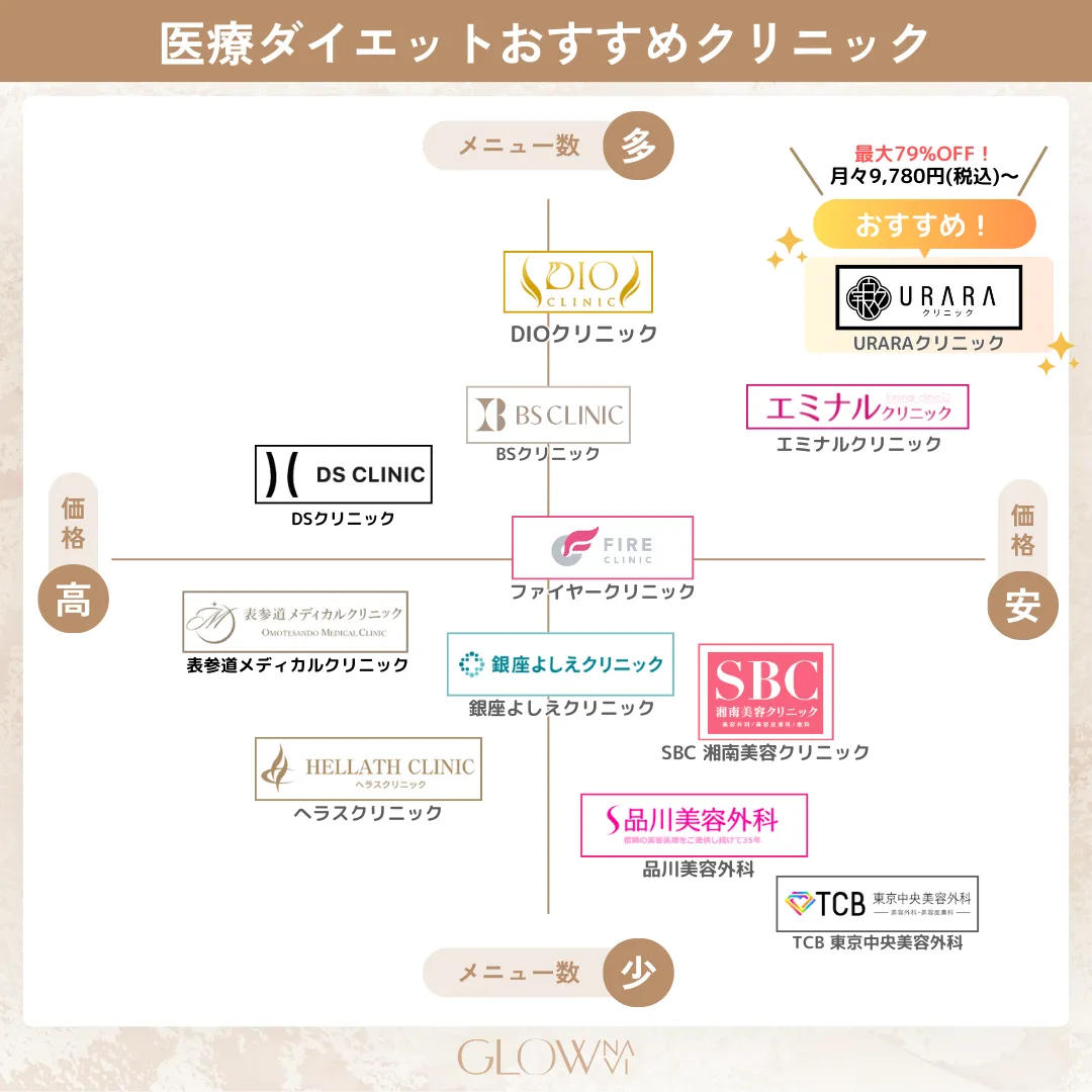 カオスマップ医療ダイエットおすすめ　カオスマップ